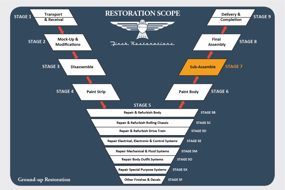 Stage 7 – Subassemble Suspension and Driveline